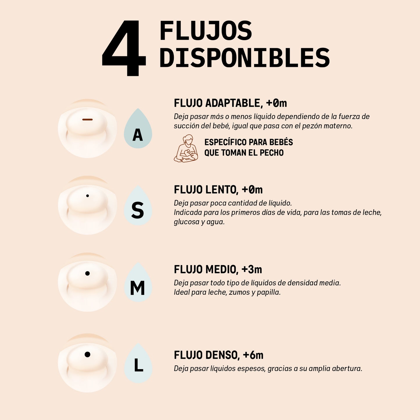 diferentes flujos