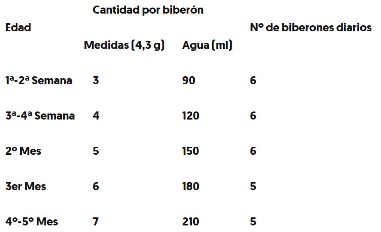 Blemil_optimun_protech_dosis por biberón