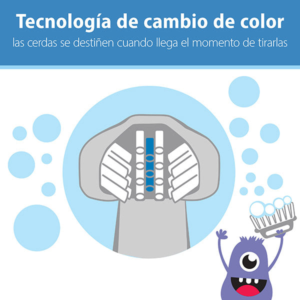 tecnologia de cambio de color