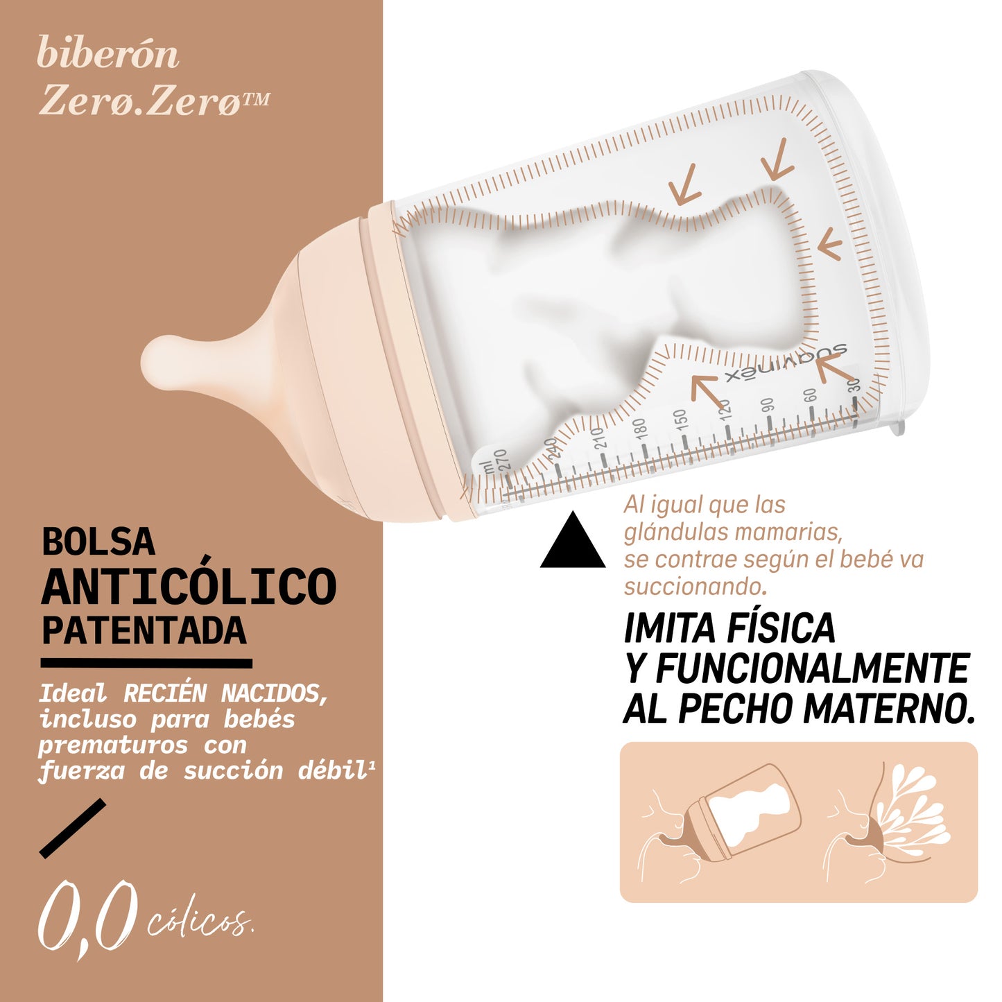 suavinex biberon-anticolicos-zero-zero-180-ml bolsa anticólico patentada que imita física y funcionalmente al pecho materno