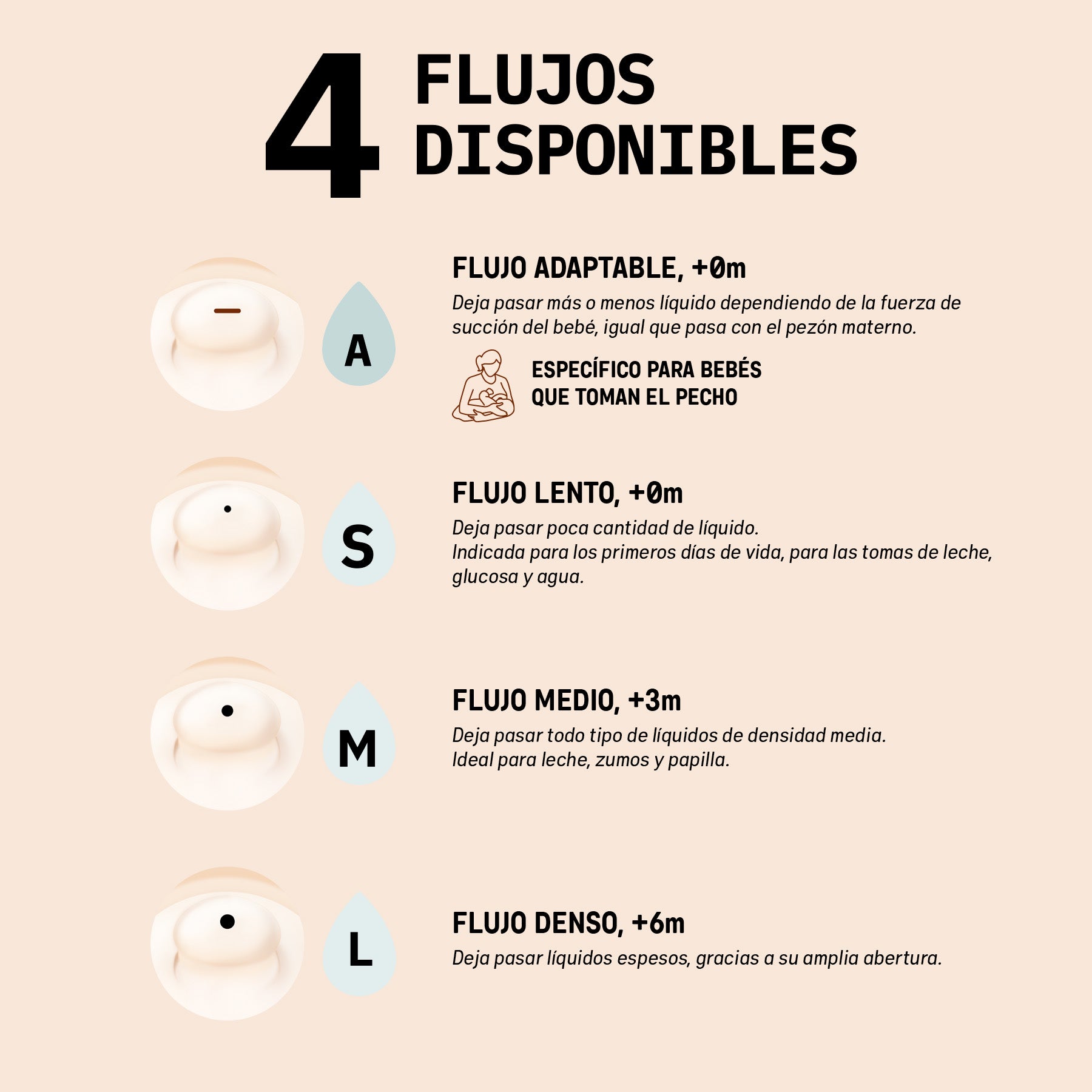 suavinex biberon-anticolicos-zero-zero-180-ml  4 flujos disponibles: adaptable, lento, medio y denso